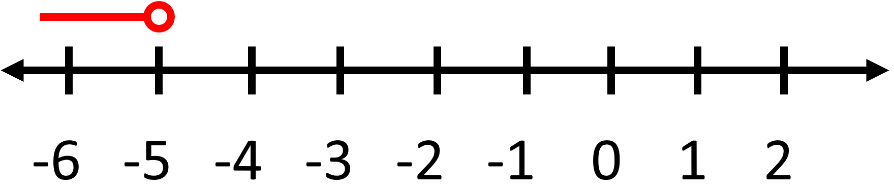 One Step Inequalities9